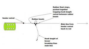 Helicopter Feeder Rig - Anglers' Net