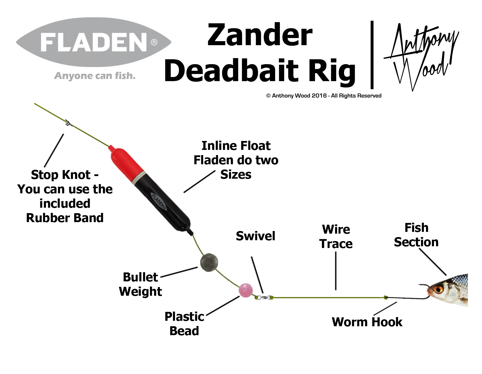 FLADEN Fishing Complete DEAD BAIT FLOAT for PIKE and Accessory Kit