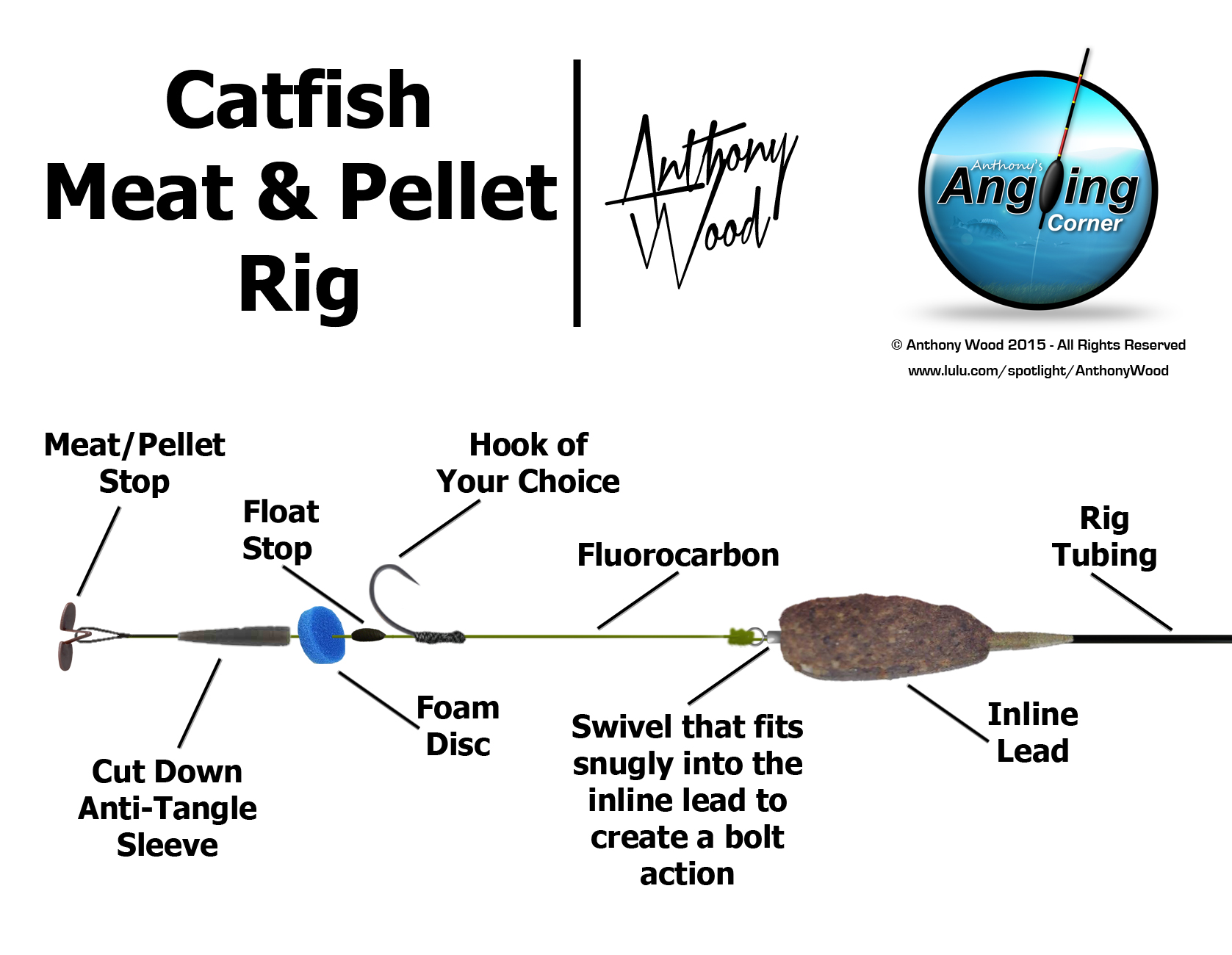 Catfish rigs: How to avoid your line breaking